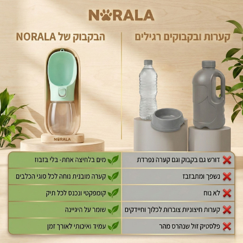 בקבוק מים נייד לכלבים